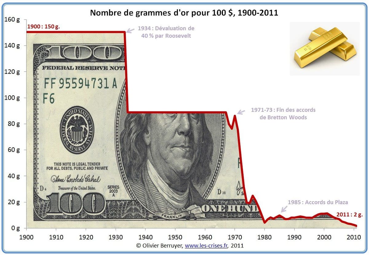 Histoire du grand désordre monétaire (3) – le piège du dollar se referme sur les pays émergents – par Jean Goychman