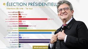 Jean-Luc Mélenchon: « Rien ne sert de courir, il faut partir à point. Et j’ai déjà épuisé quelques lièvres »