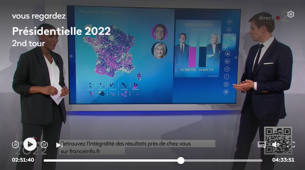 Macron a perdu 2 millions de voix par rapport à 2017, graves questions sur le score de Le Pen