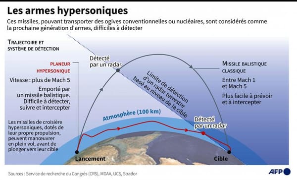 Missiles hypersoniques et intercepteurs de HIMARS: le retard pris par l’OTAN sur l’armée russe est-il rattrapable?  – par Edouard Husson