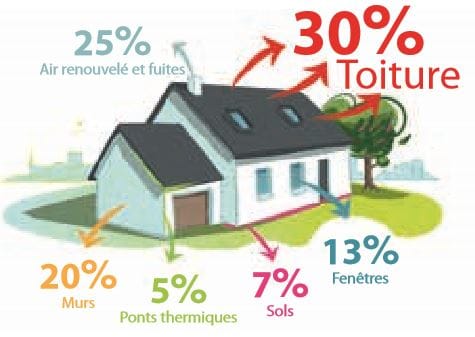 Passoires thermiques : Le Maire découvre le CDS de janvier 2023, par Modeste Schwartz