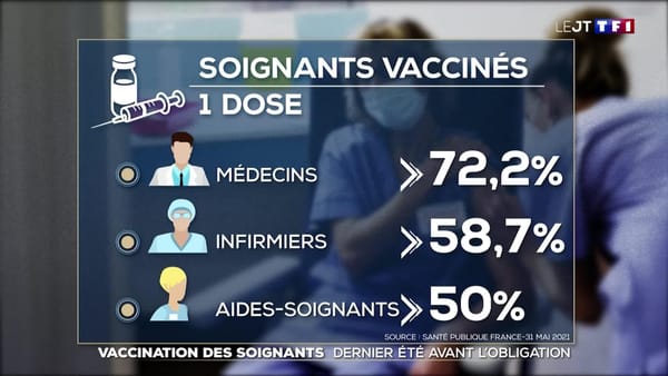 Comme la HAS avoue le naufrage complet de la vaccination en France
