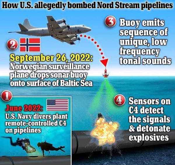 Il y a un an, les USA sabotaient Nordstream – et  l’Europe se couchait !