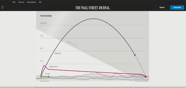 Panique au Pentagone : les USA ne possèdent toujours pas  d’armes hypersoniques
