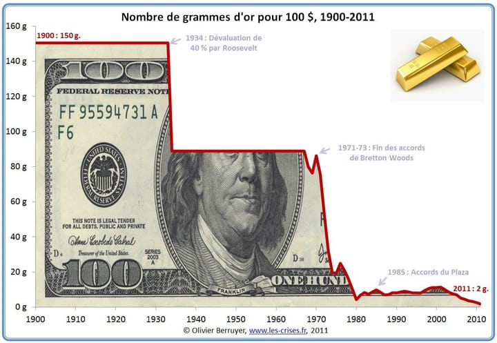 Histoire du grand désordre monétaire (4) – Système dollar : du zénith au crépuscule – par Jean Goychman