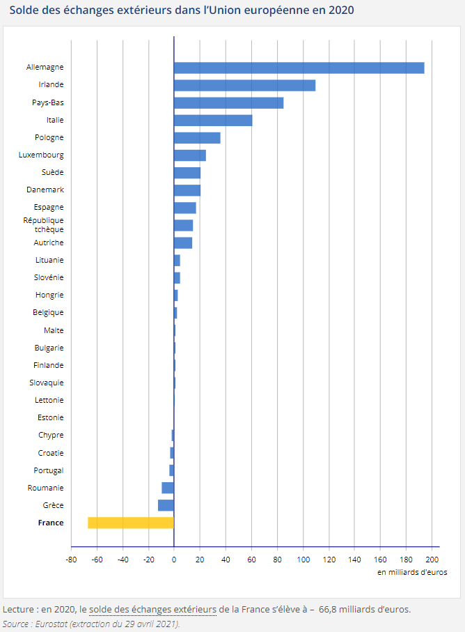 Source : INSEE
